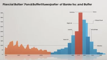 En finansiell graf med en bufferzone, som representerer en likviditetsbuffer i bank og finans.