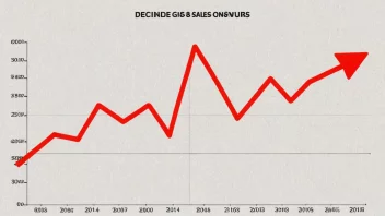 Graf som viser en nedgang i salg.