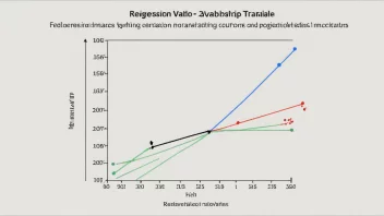 En graf som illustrerer konseptet regresjonsanalyse.