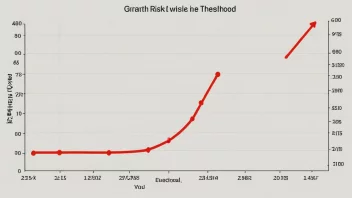 En graf som viser en risikogrense med en rød linje som indikerer grensen.