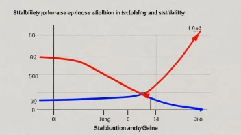 En graf som illustrerer en stabiliseringsfase.