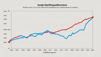 En graf som viser bemanningsgraden i et selskap over tid.