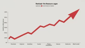 En graf som viser en nedgang i ressursforbruk.
