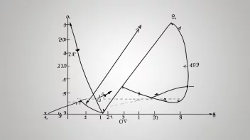 En graf av en matematisk funksjon med en derivert, som viser konseptet deriverbarhet.