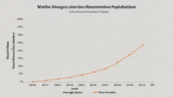 En graf eller tabell som viser et ikke-representativt utvalg av en befolkning.