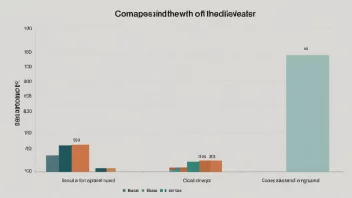 En jämförelsetabell med en markerad grund.