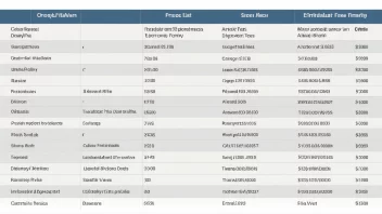 Et bilde av en prisliste eller tariff-tabell.