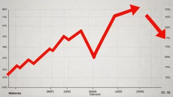 En graf som viser en nedgang i markedstrendene, med en rød pil som peker nedover.