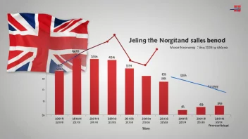 En graf som viser en økning i salg over en tidsperiode, med et norsk flagg i bakgrunnen.