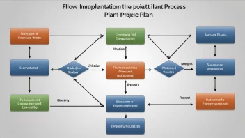 Et bilde som illustrerer begrepet implementering og rollen til et implementeringsorgan.