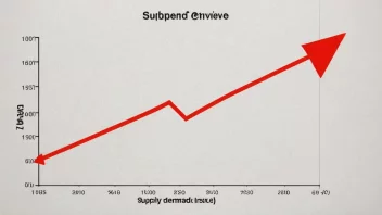 En graf som viser en stigende etterspørselskurve som skjærer en tilbudskurve, med en rød pil som indikerer overetterspørselen.