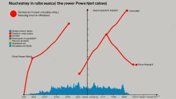 Et diagram som viser en atomreaktors effektnivåer, med en rød linje som indikerer kritisk nivå og en blå linje som viser gjeldende effektnivå under dette.