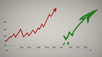 En graf som viser økonomisk vekst med en pil som peker oppover, som symboliserer begrepet inflasjonskorreksjon.