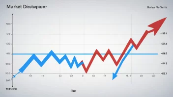 En graf som viser en markedspåvirkning, med en rød pil som bryter gjennom en blå linje.