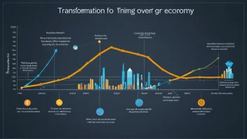 En illustrasjon av en graf som viser hvordan økonomien utvikler seg over tid, med ulike sektorer og industrier som utvikler seg og endrer seg.