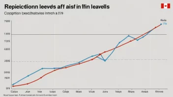 En graf som viser ulike avvisningsnivåer for forskjellige land