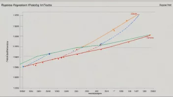 En graf som viser en regresjonslinje, med datapunkter spredt rundt den.