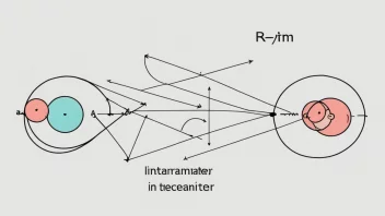 To systemer som interagerer med en parameter i midten