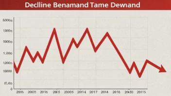 En graf som viser en nedgang i etterspørsel.