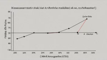 En graf som viser en ikke-signifikant sammenheng mellom to variabler.