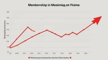 Graf som viser en nedgang i medlemstall over tid.