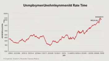 En linjegraf med en synkende trend, som viser ledighetsgraden i et land over de siste årene.