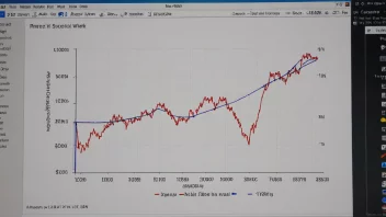 En graf som viser en korreksjon i markedets verdi av et aktivum.