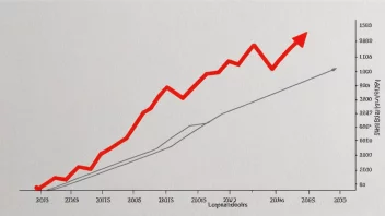 En graf som illustrerer begrepet oververdi.