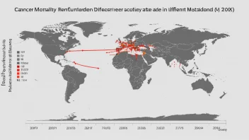 Graf som viser cancerrmortaliteten i ulike land, med en rød linje som indikerer en økende trend.