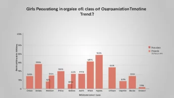 En graf som viser prosentandelen jenter i en klasse eller organisasjon.