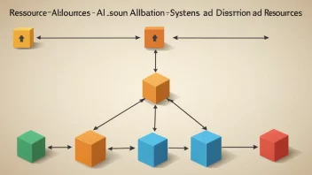 En illustrasjon av et resursfordelingsystem, med blokker og piler som representerer fordelingen av ressurser.