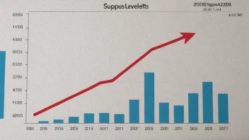 En visuell representasjon av et overskuddsnivå, som indikerer vekst og økning.