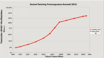 En graf som viser en relapsprosent.