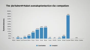 En graf som viser markedspenetrasjon