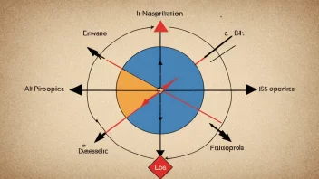 En illustrasjon av et isotropt materiale.