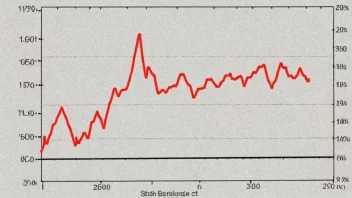 En temperaturgraf som viser en rask økning i temperatur.