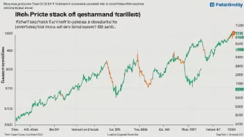 En graf som viser et selskaps aksjekurs undervurdert i forhold til markedets verdi.