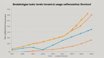 En graf som viser ulike nivåer av bruk, med et fremhevet nivå merket som 'bruksnivå'.