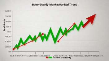 En graf som viser en stabil markedstrend, som symboliserer balanse og stabilitet.