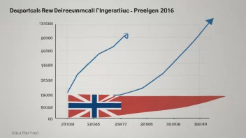 En graf som viser importpotensialet til et land, med en stigende kurve og et norsk flagg i bakgrunnen.