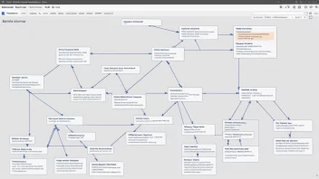 En visuell fremstilling av en nettsides organisasjon og struktur.