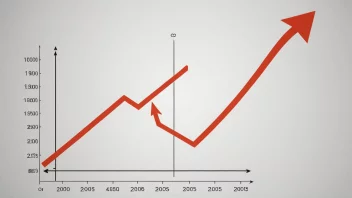 En graf som viser forbrukspotensialet til en bedrift eller industri, med en pil som peker oppover for å indikere vekst.