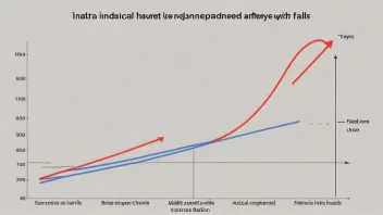 En finansiell graf med en bufferzone fremhevet.