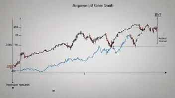 En finansiell graf med en norsk kroner-symbol.