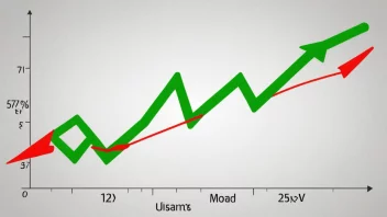 En graf som viser en stabil markedsutvikling, som symboliserer balanse og stabilitet.