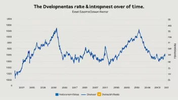 En graf som viser utviklingen av renter over tid, med en klar trend og fluktuasjoner.