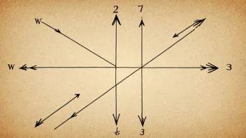 En bilde som viser en vektorrepresentasjon i matematikk.