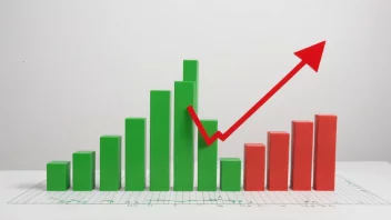 En graf som viser hvordan en lavprisstrategi påvirker salget og inntekten.