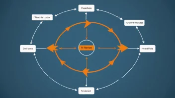 Et diagram som viser en feedbackloop, med piler og bokser som representerer informasjonsflyten og korreksjoner.