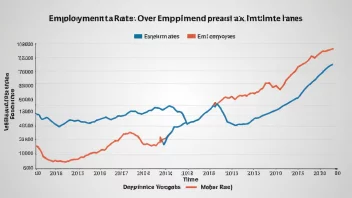 En linjegraf som viser sysselsettingsrater over tid, med fluktuasjoner i dataene.